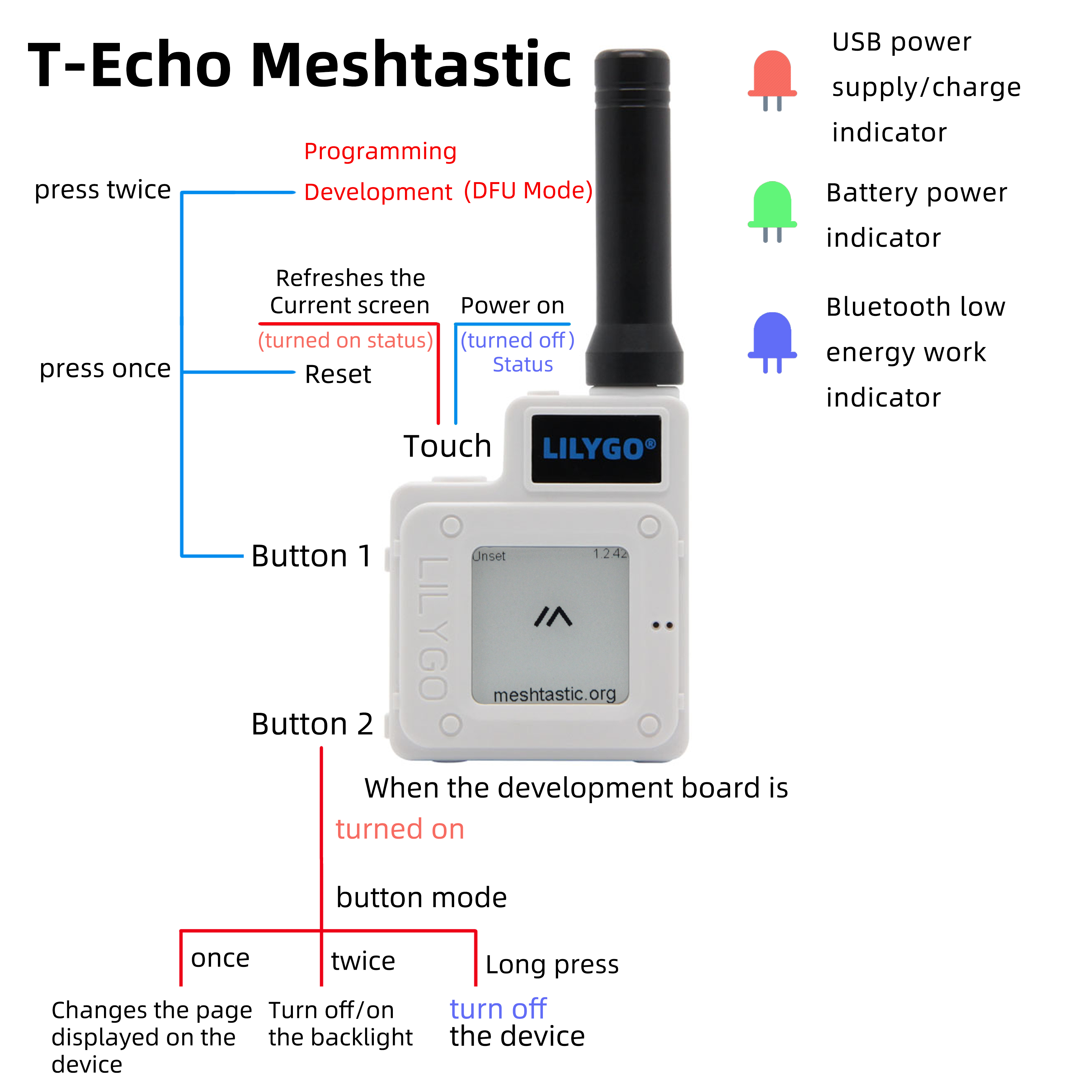 LILYGO T-Echo (Meshtastic e-ink node)